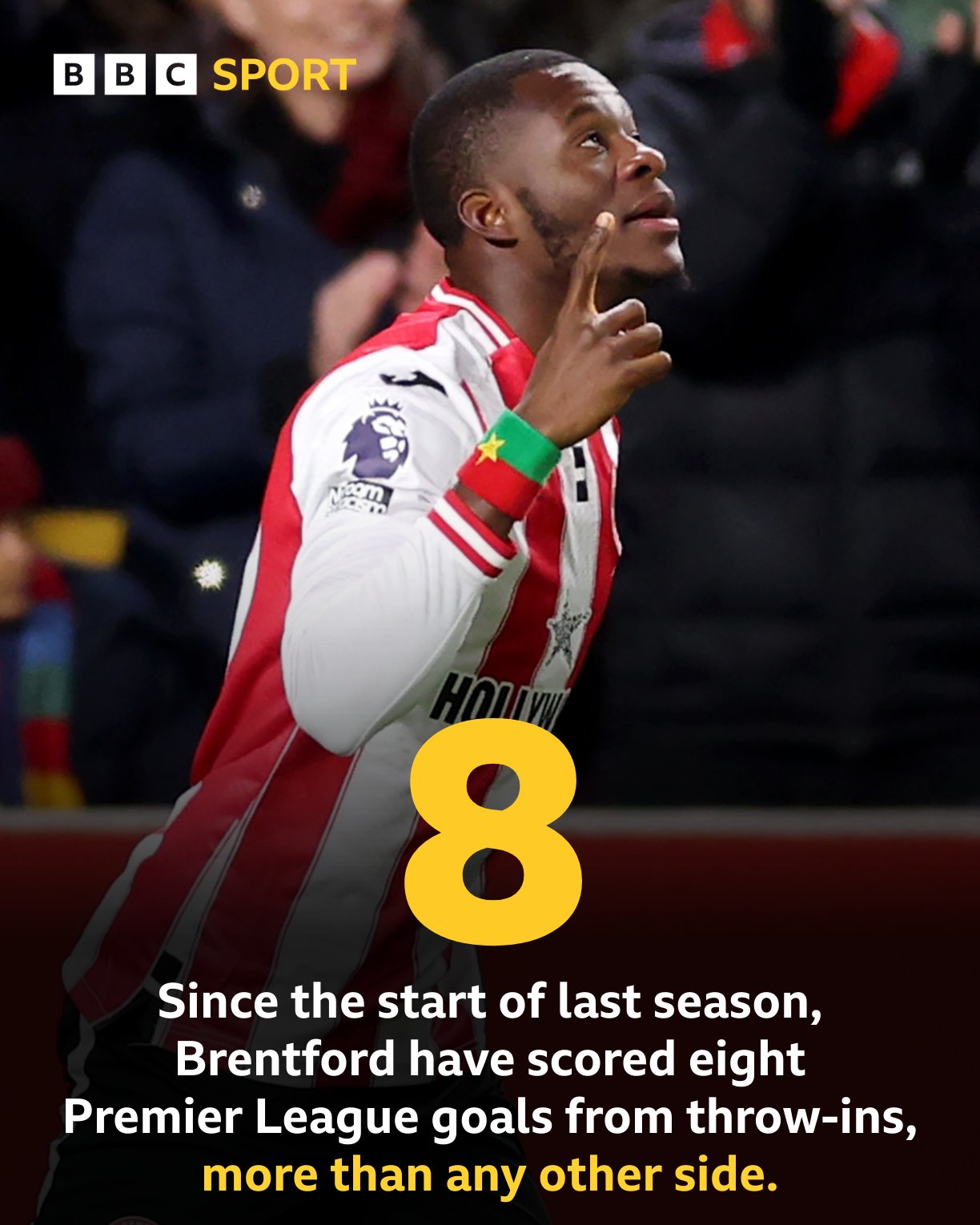 منذ الموسم الماضي، سجل برينتفورد 8 أهداف من خلال إستراتيجيات خارج خط التماس، وهو أكبر عدد من الأهداف في الدوري الإنجليزي الممتاز.